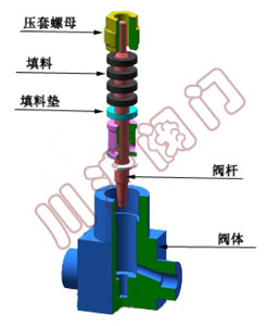 電動(dòng)調(diào)節(jié)閥閥體-小流量調(diào)節(jié)閥