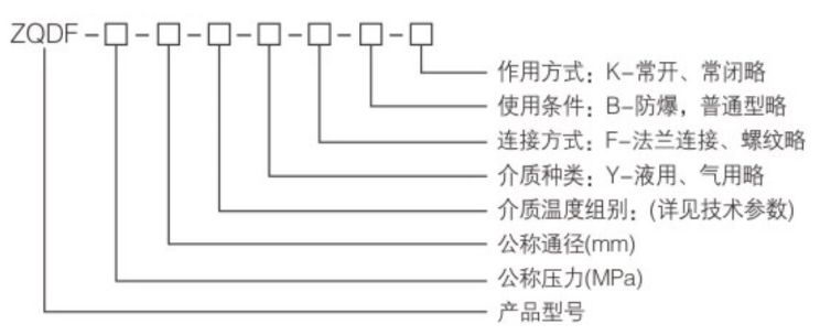 ZQDF蒸汽電磁閥型號(hào)編制