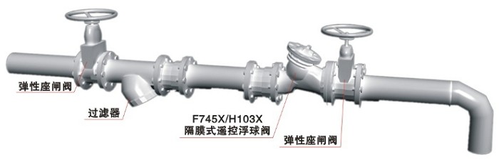 隔膜式遙控球閥安裝示意圖