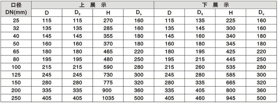 電動(dòng)放料閥安裝尺寸