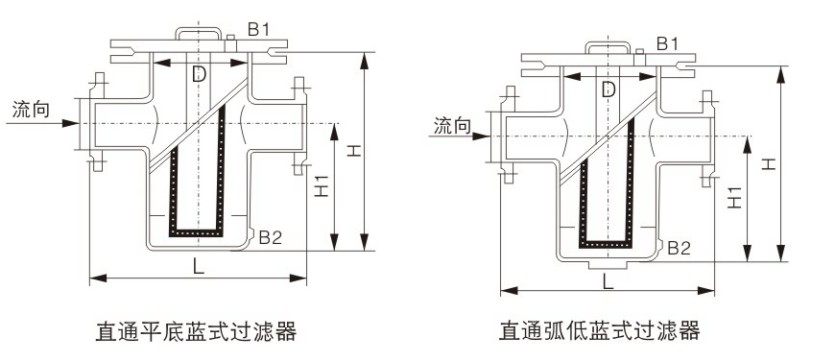 直通籃式過濾器結(jié)構(gòu)圖