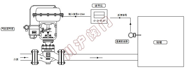 溫度控制系統(tǒng)氣控 原理圖