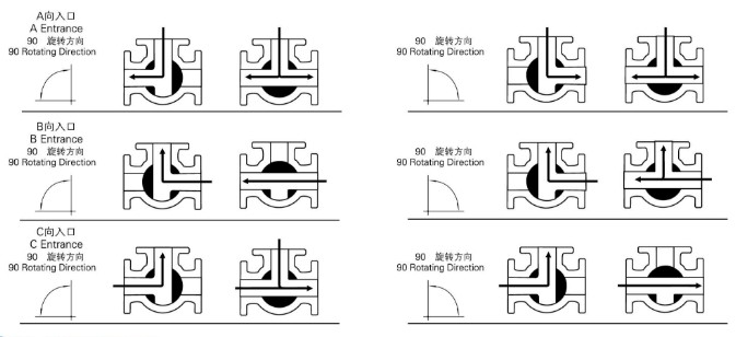 電動(dòng)三通內(nèi)螺紋球閥 結(jié)構(gòu)圖